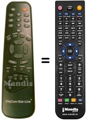 Télécommande équivalente Citycom CCS170